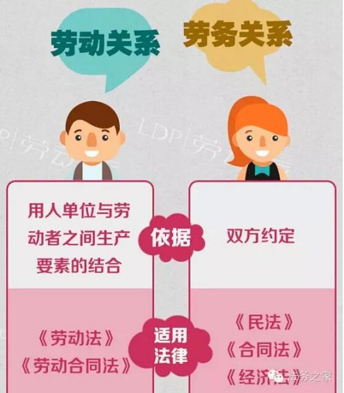 企业用工风险防范培训：劳务关系和劳动关系有什么区别吗