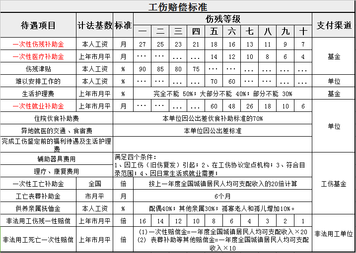 工伤致残赔偿标准表.png